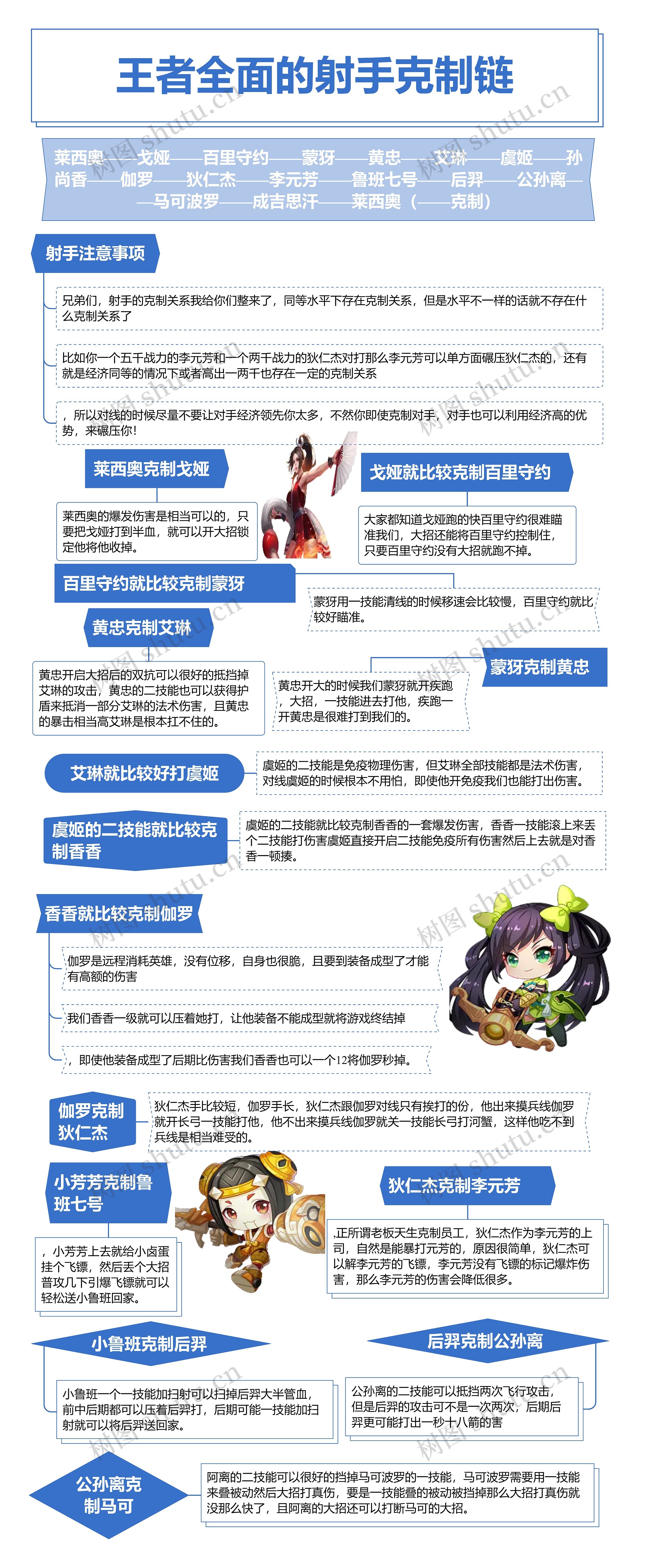 王者全面的射手克制链游戏攻略