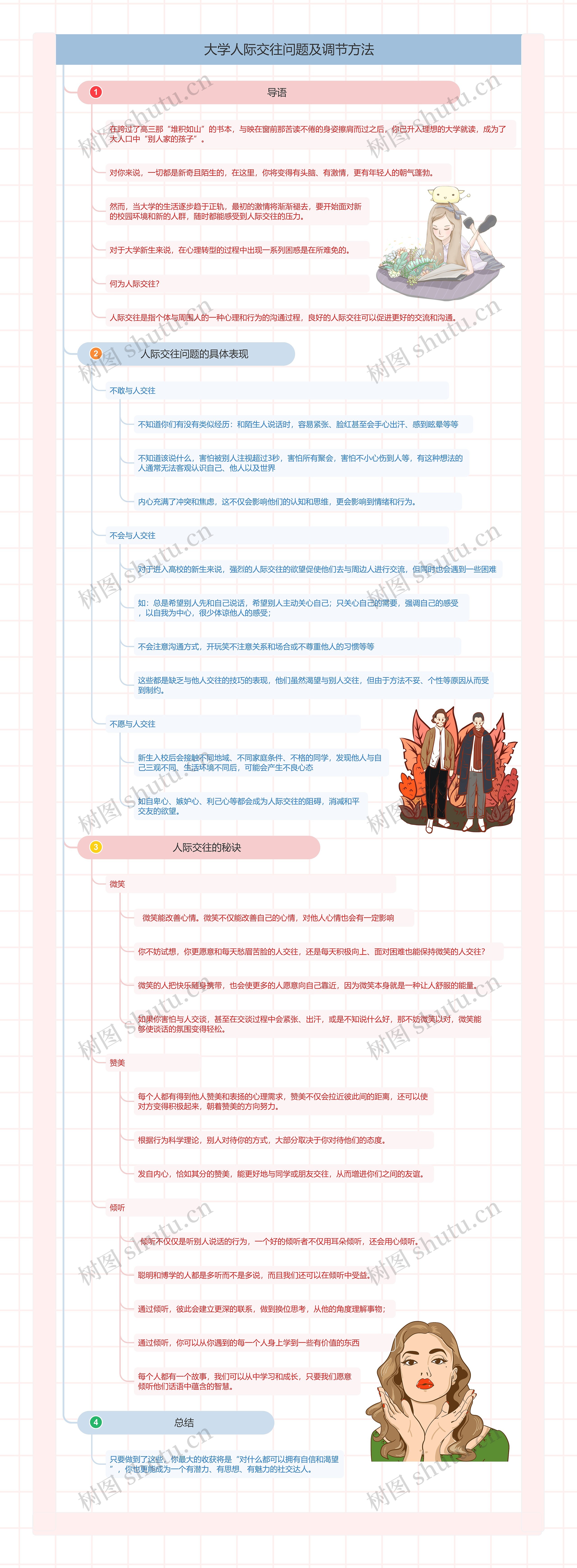 大学人际交往问题及调节方法思维导图