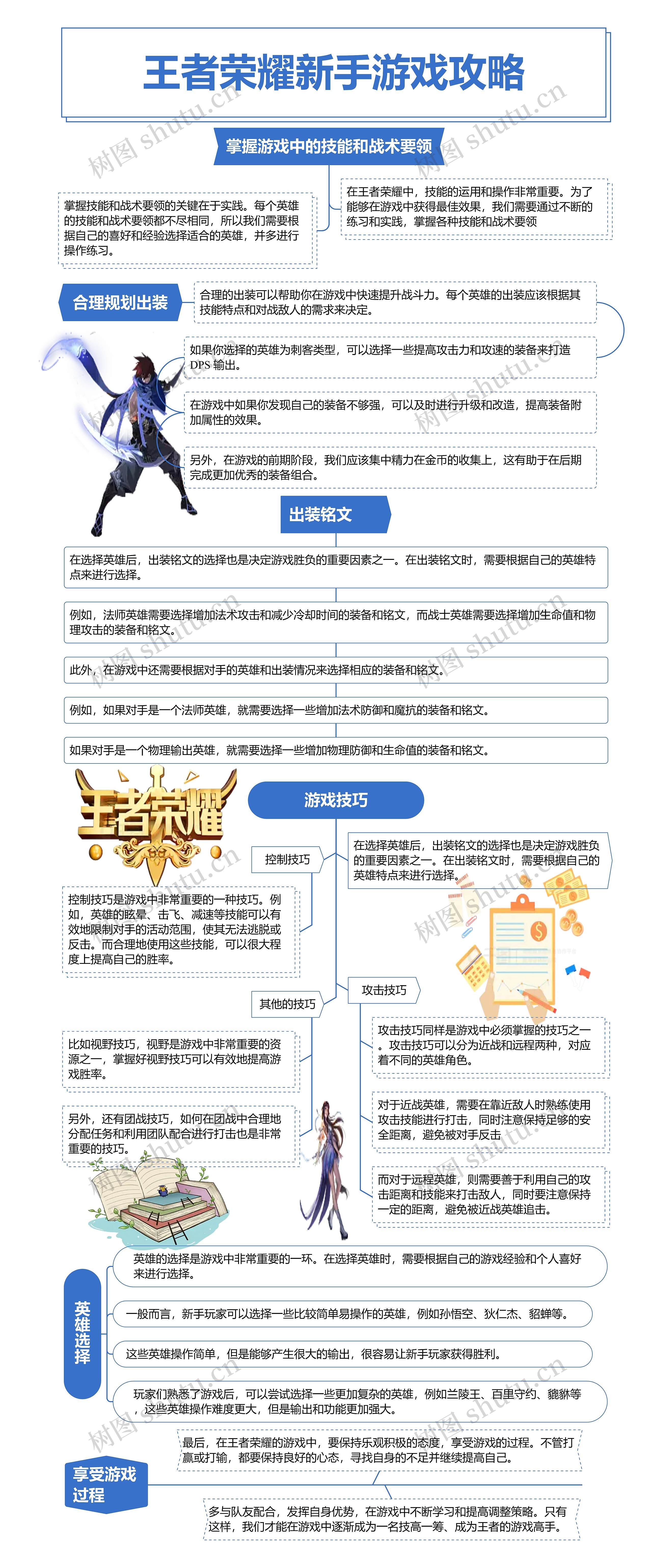 王者荣耀新手游戏攻略思维导图