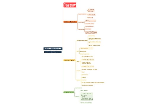 ﻿基于阳光管理下的学生内驱力的激发 思维导图