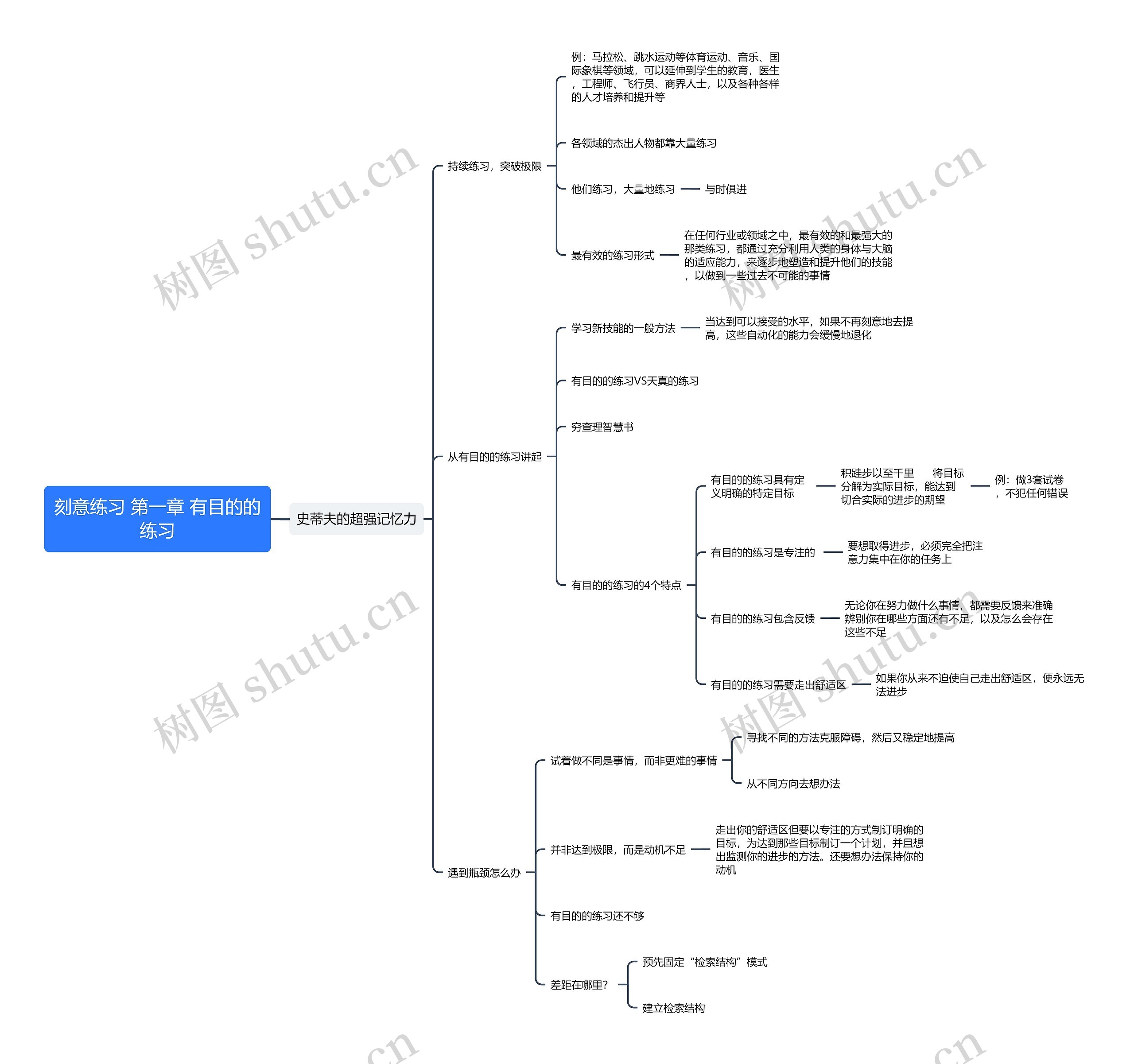 刻意练习第一章思维导图