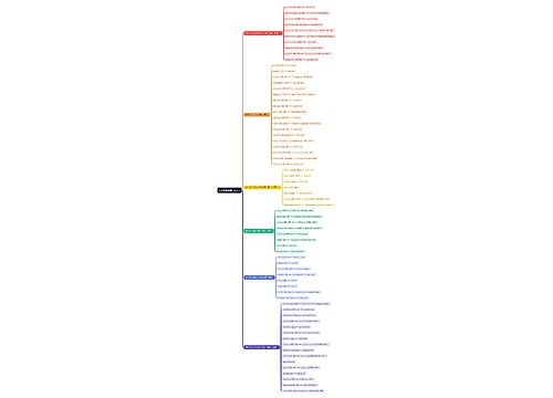 英语常用词根(p-)思维导图