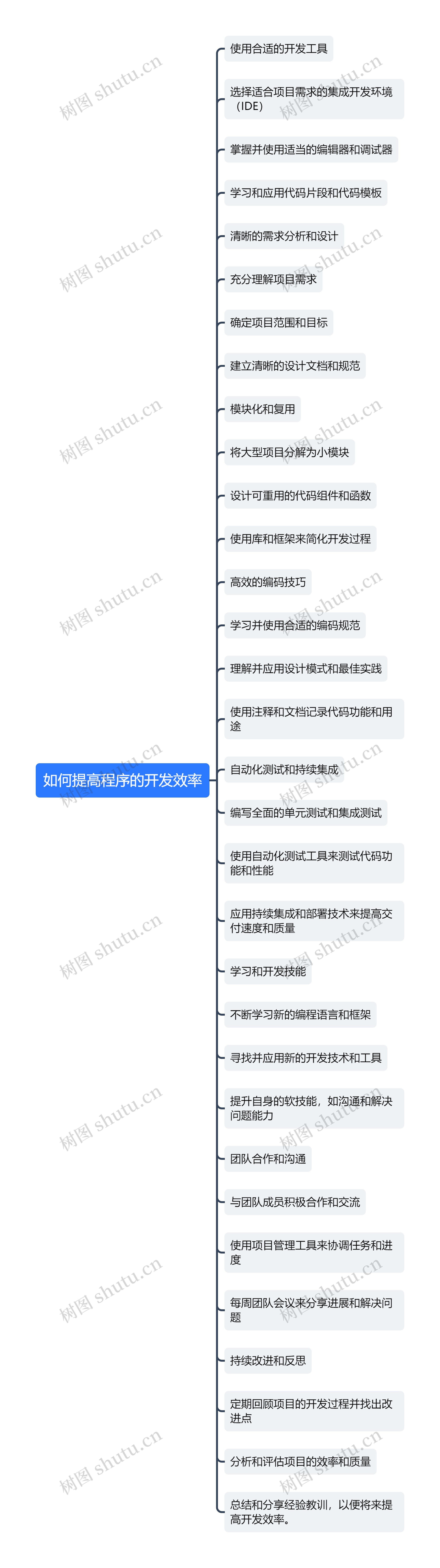 如何提高程序的开发效率