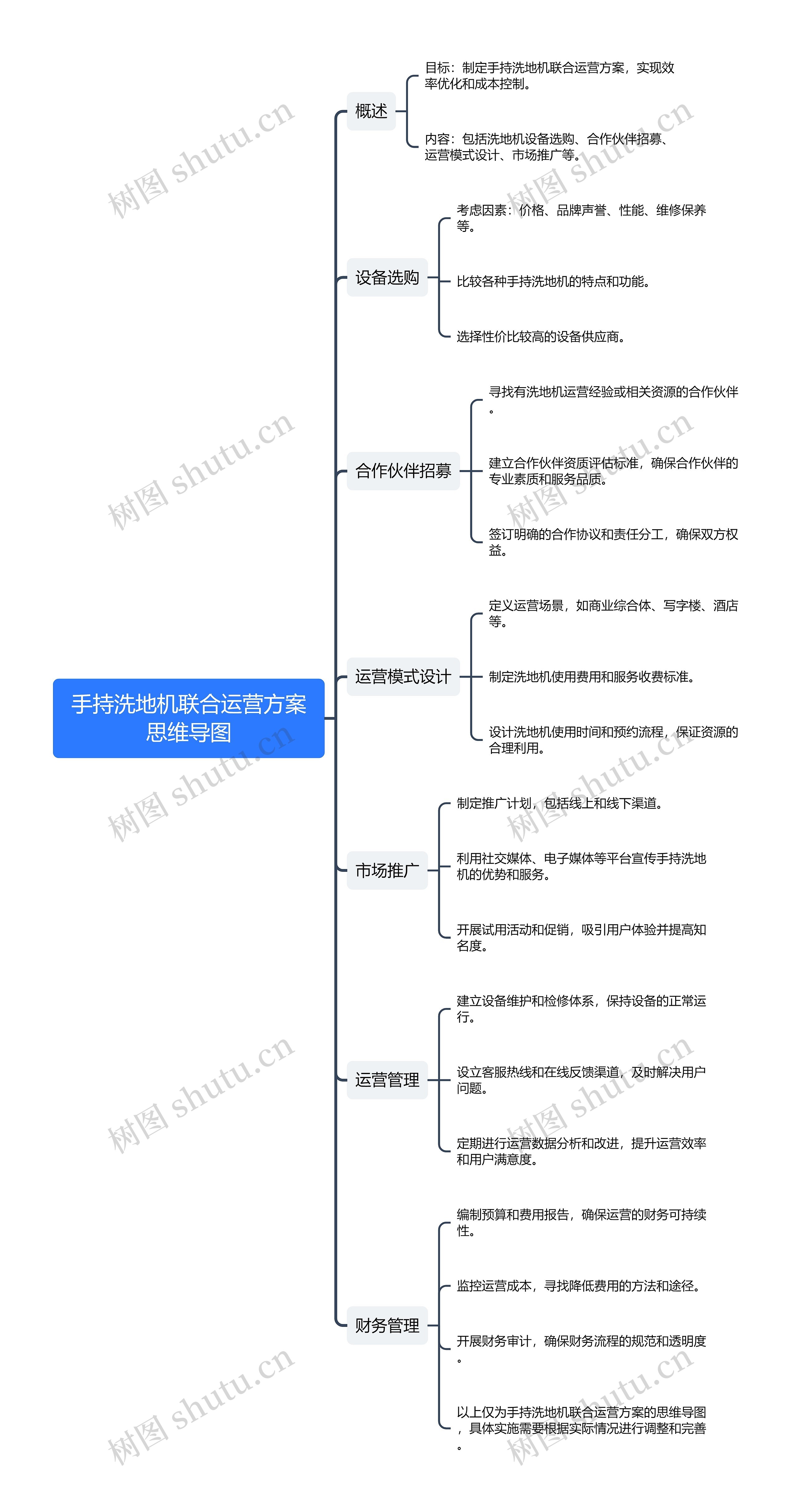 手持洗地机联合运营方案思维导图