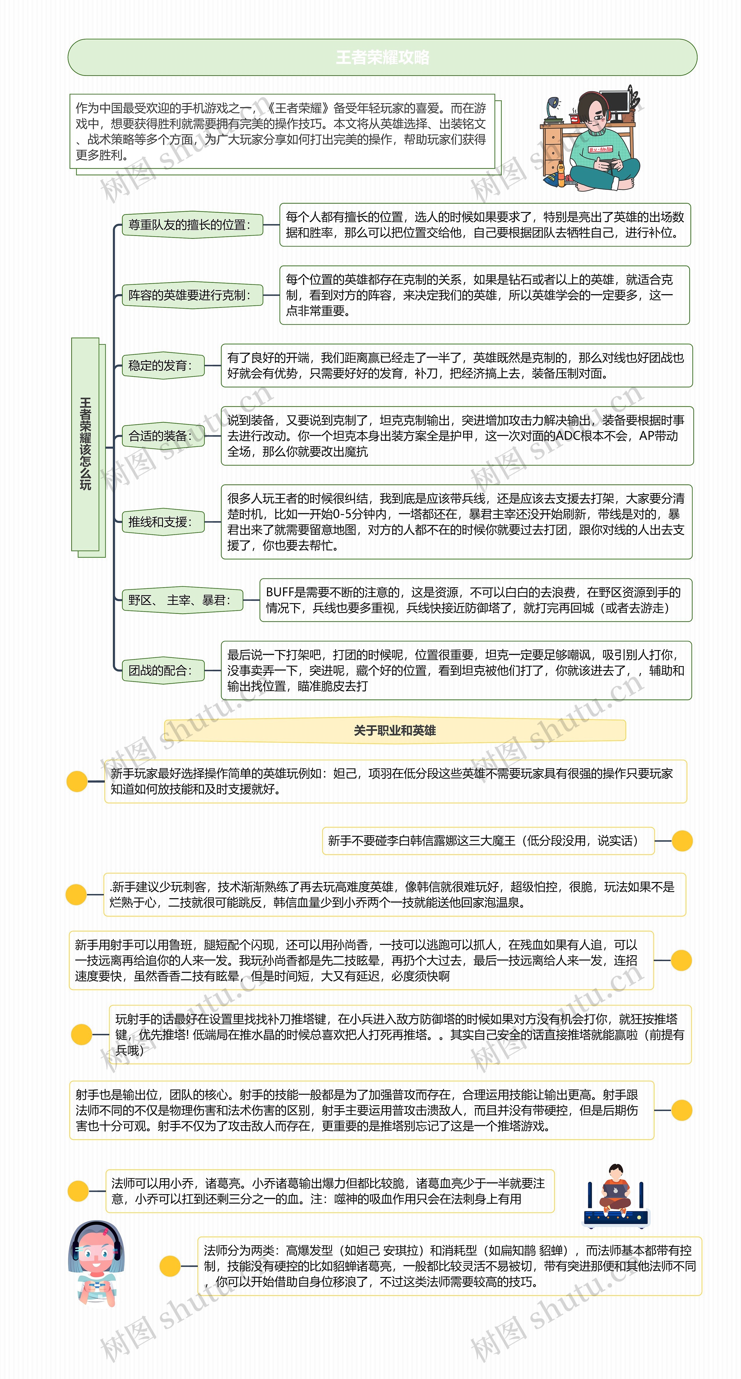 王者荣耀游戏攻略思维导图