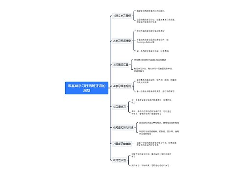 零基础学习好西班牙语的规划思维导图