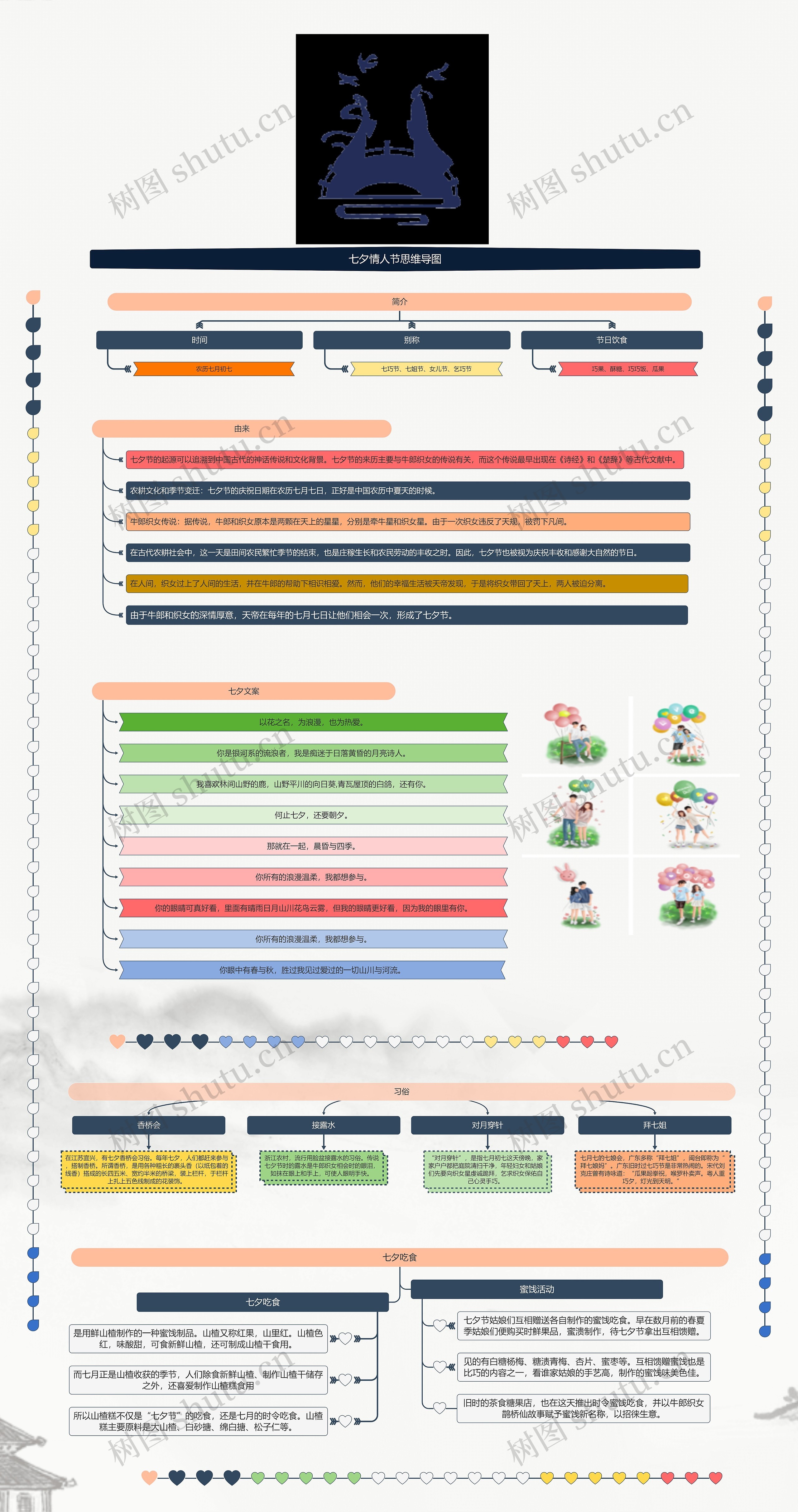 七夕情人节思维导图