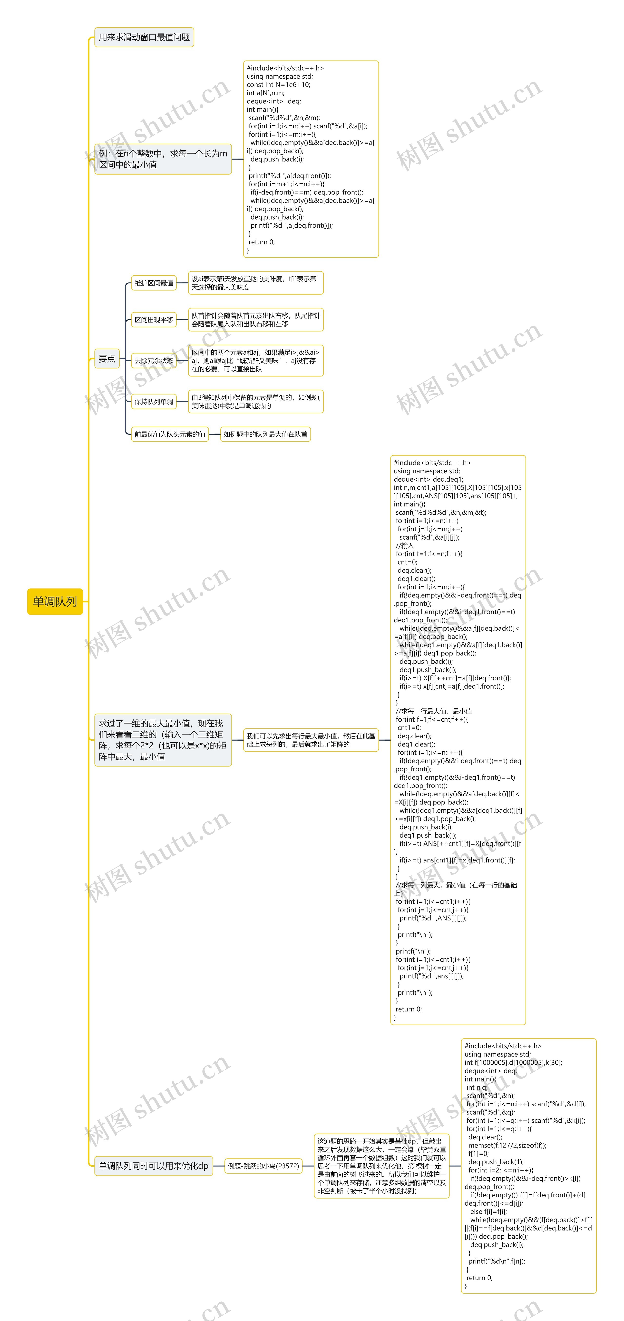 单调队列思维导图高清图 单调队列思维导图