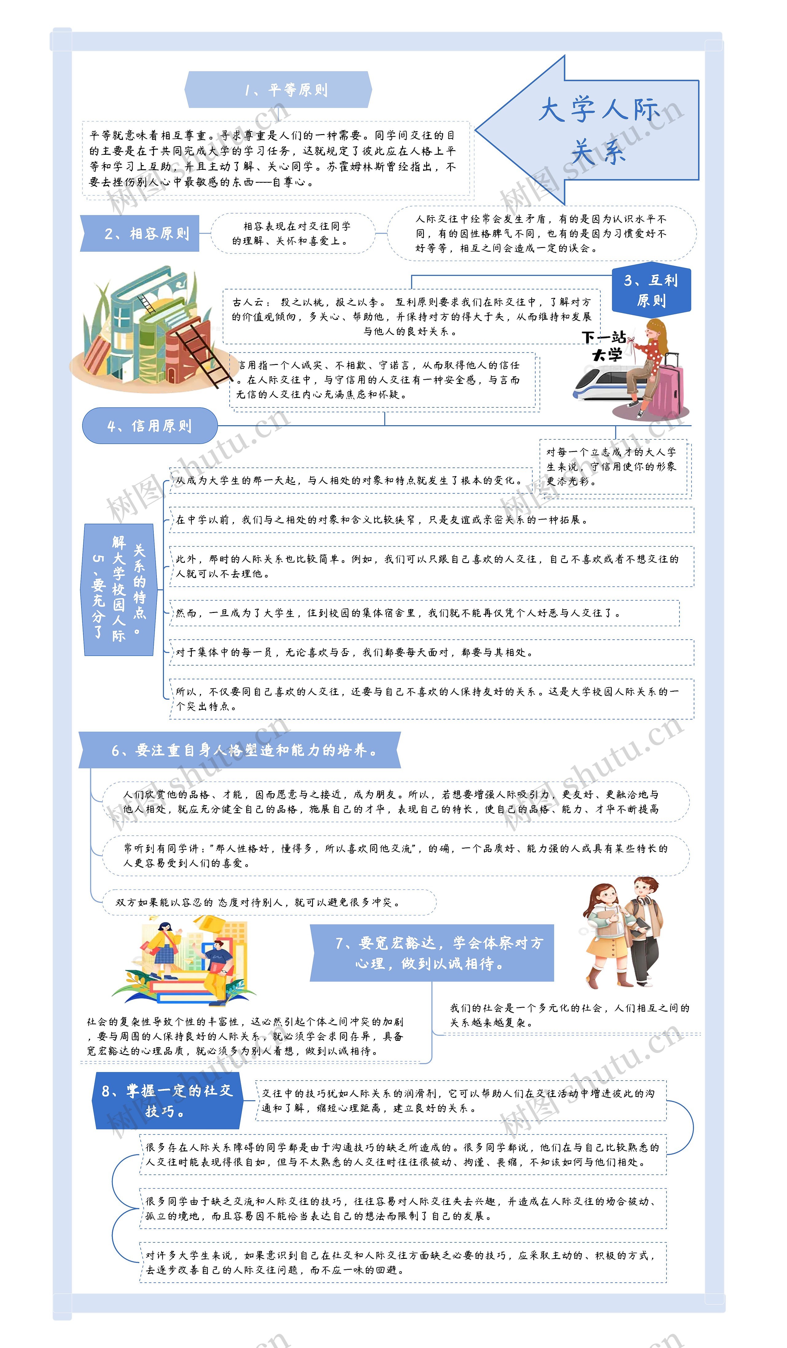 大学人际关系思维导图高清图 大学人际关系思维导图
