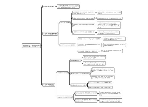 一般将来时思维导图_编号t2388365-TreeMind树图
