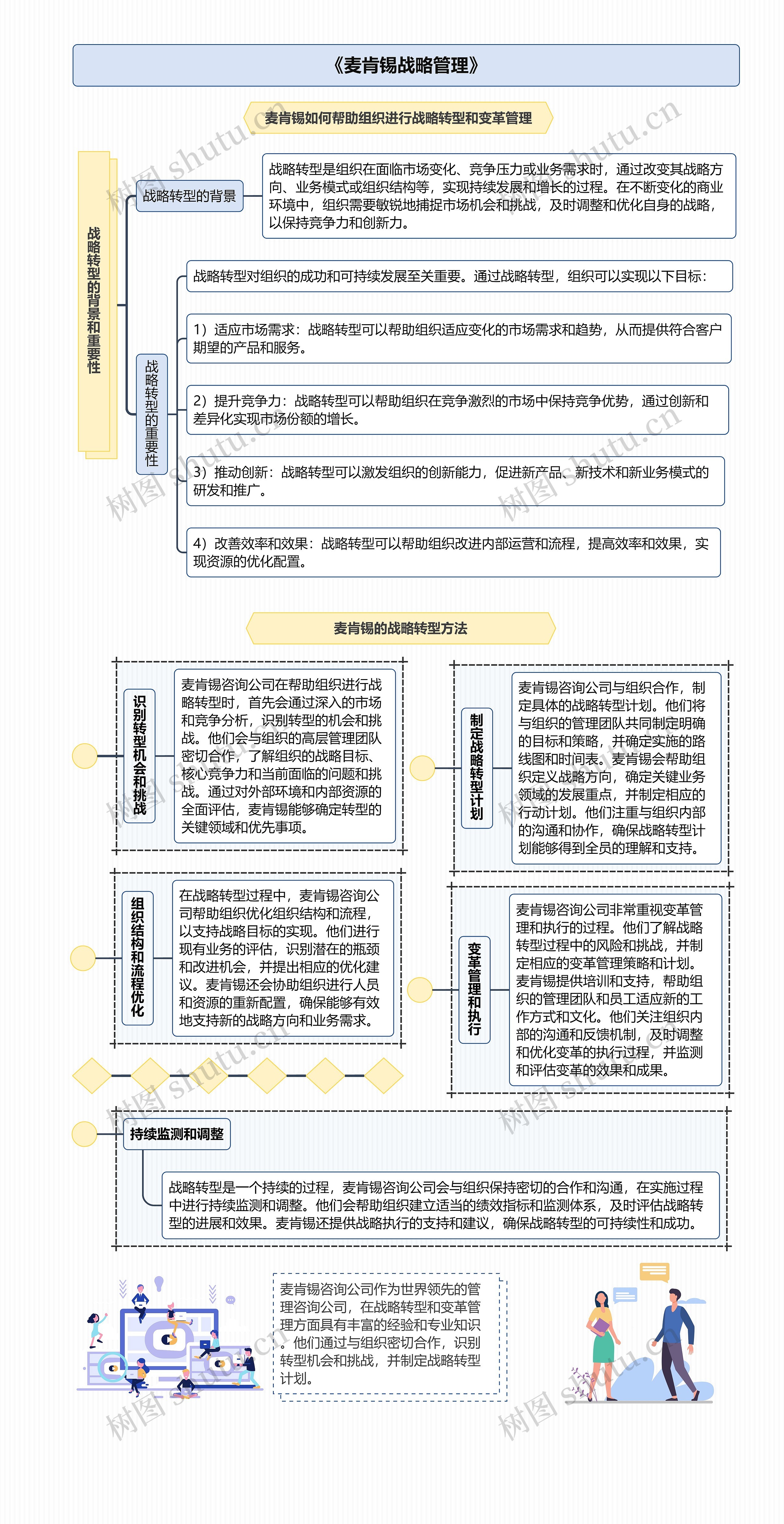 《麦肯锡战略管理》思维导图高清图 《麦肯锡战略管理》思维导图