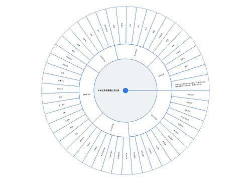 中学生课间喜爱的活动表 中学生课间喜爱的活动表