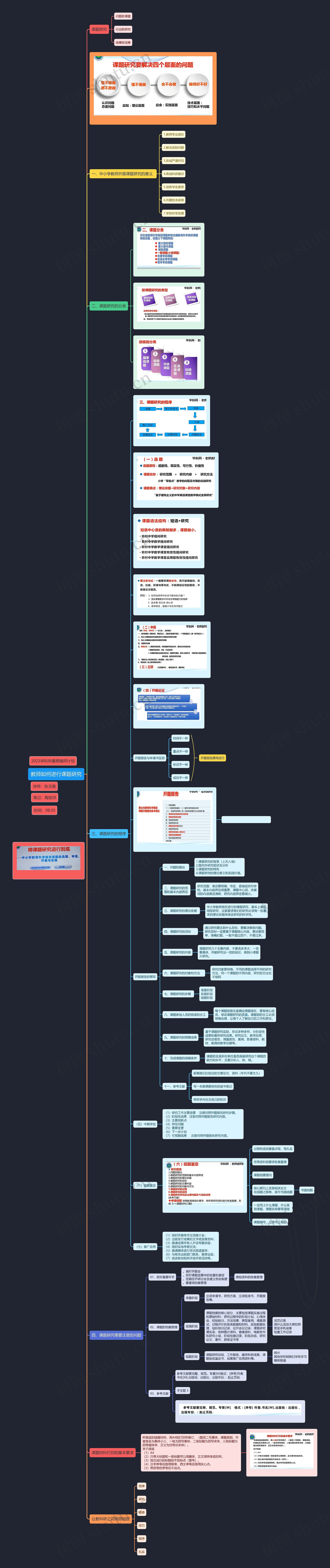 教师如何进行课题研究思维导图