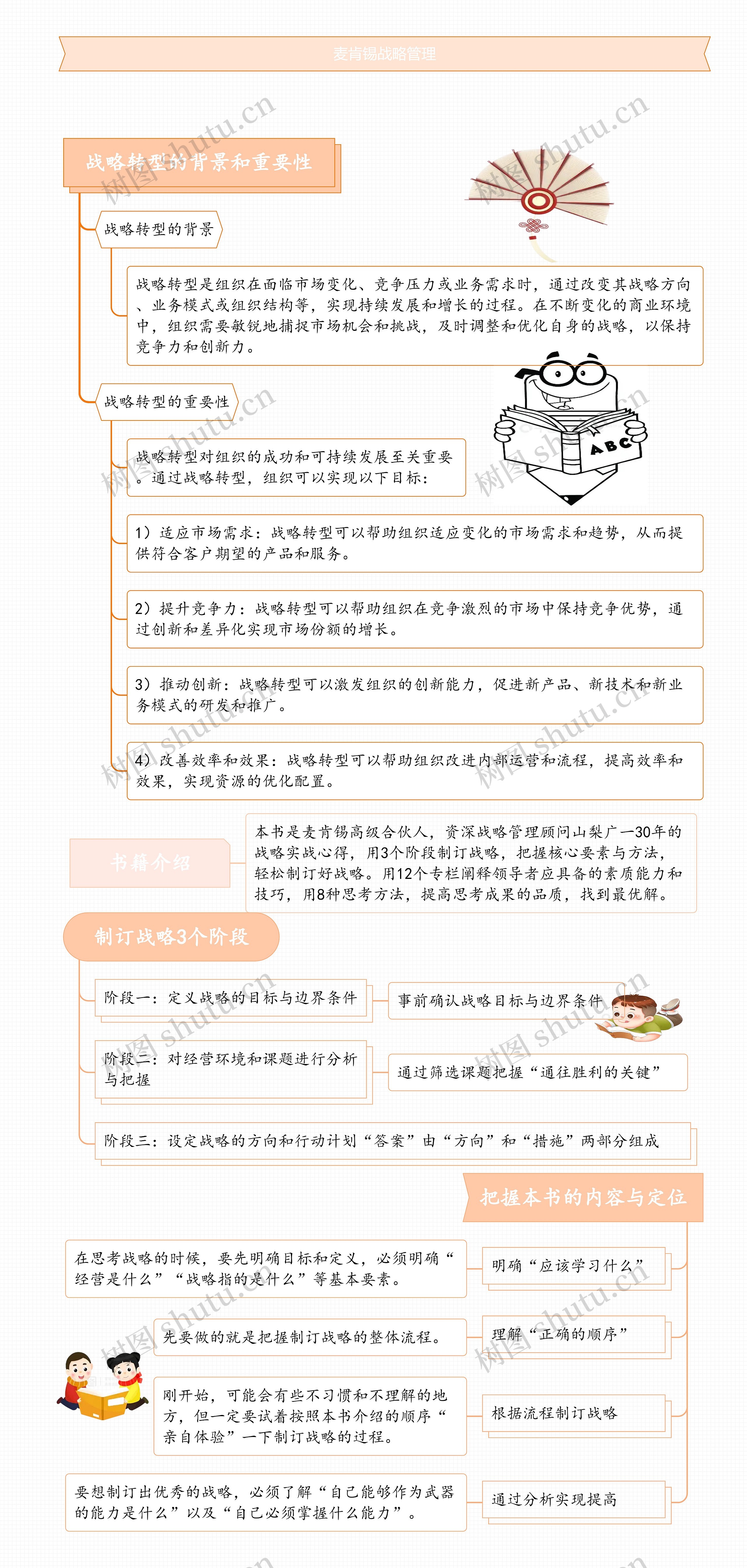 麦肯锡战略管理思维导图