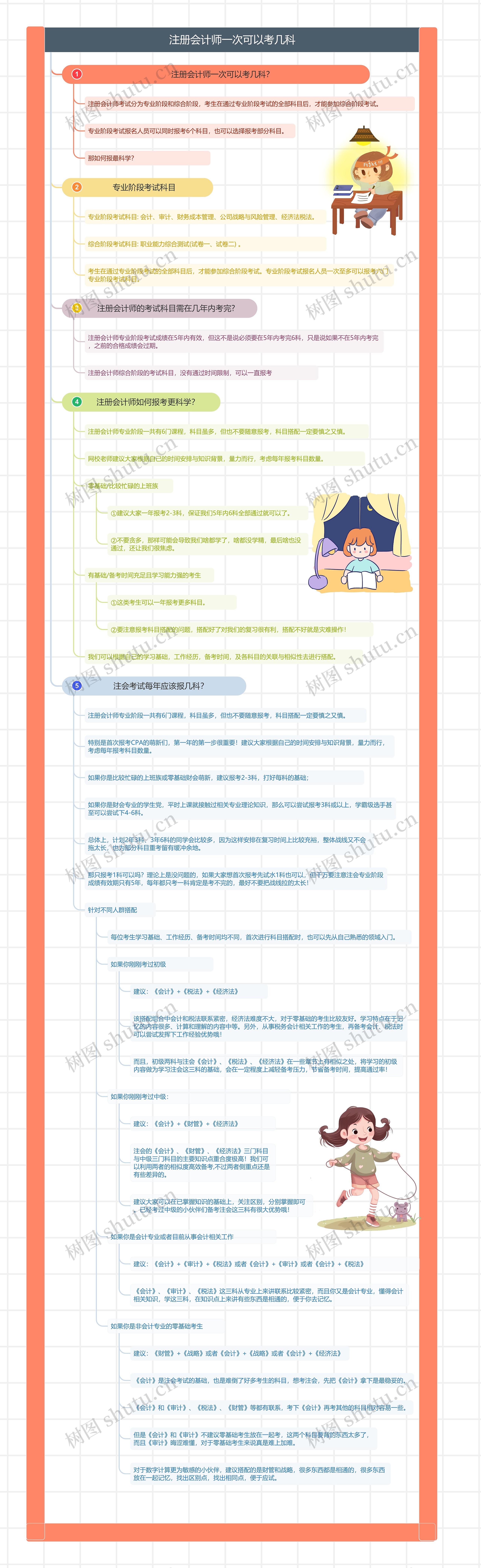 注册会计师一次可以考几科