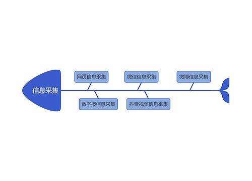 系统信息采集