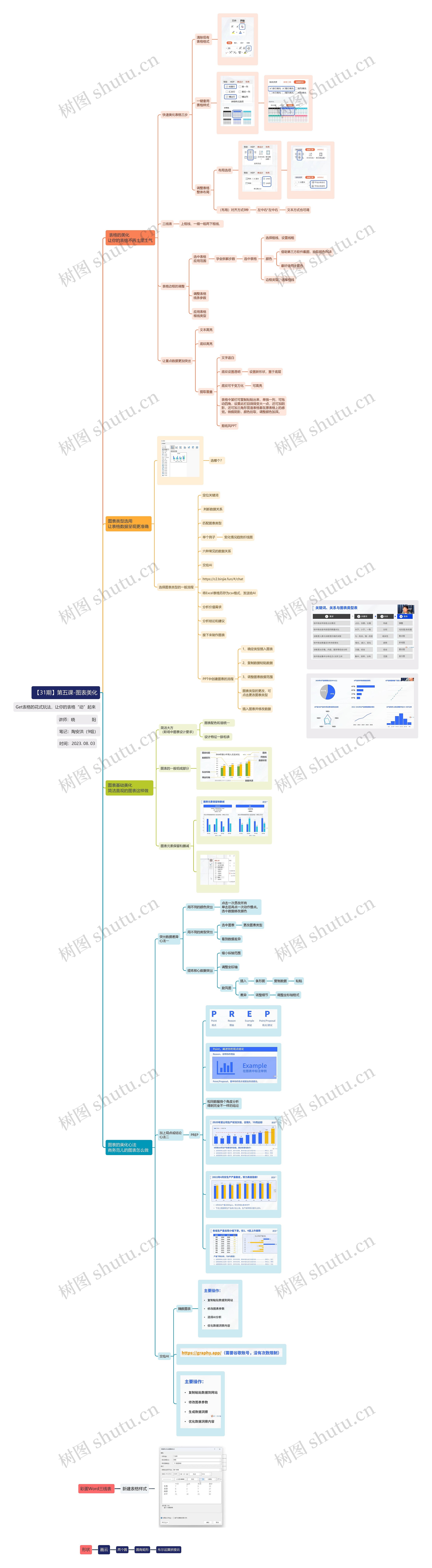 【31期】第五课-图表美化思维导图高清图 【31期】第五课-图表美化思维导图