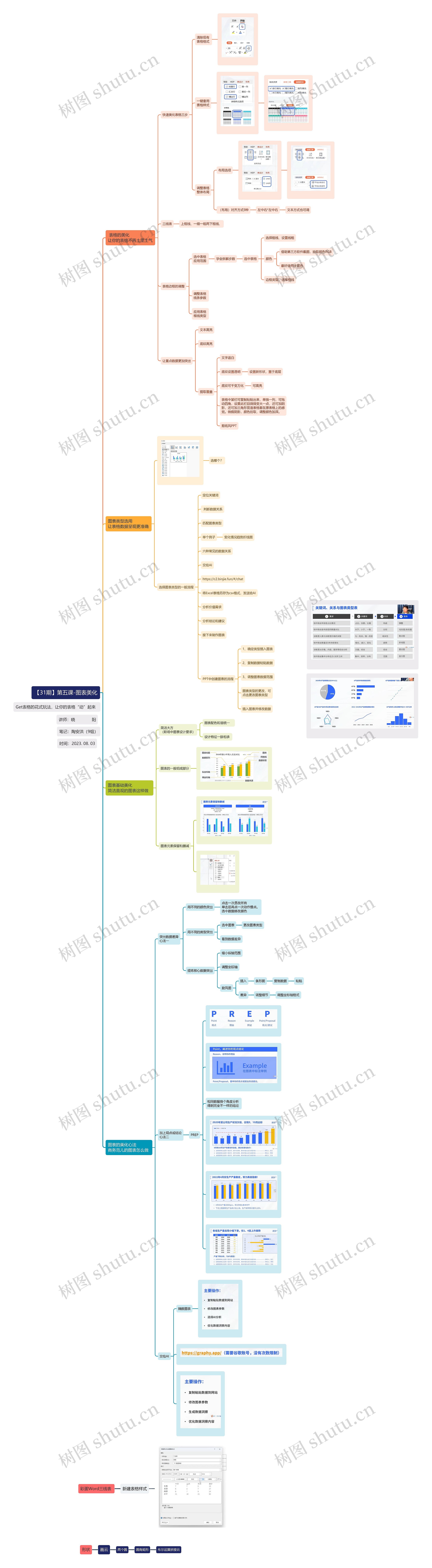 【31期】第五课-图表美化思维导图