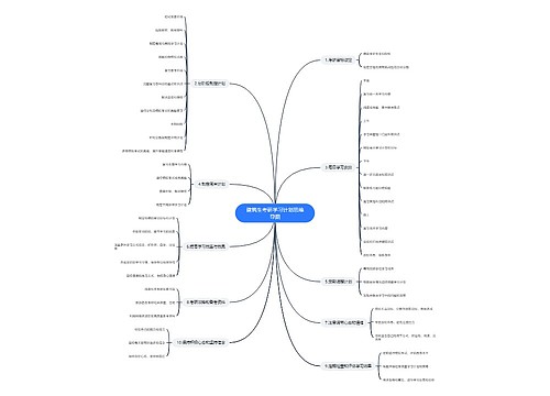 建筑生考研学习计划思维导图
