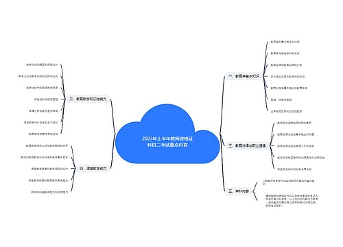 2023年上半年教师资格证科目二考试重点内容思维导图