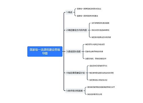 国家级一流课程建设思维导图思维导图