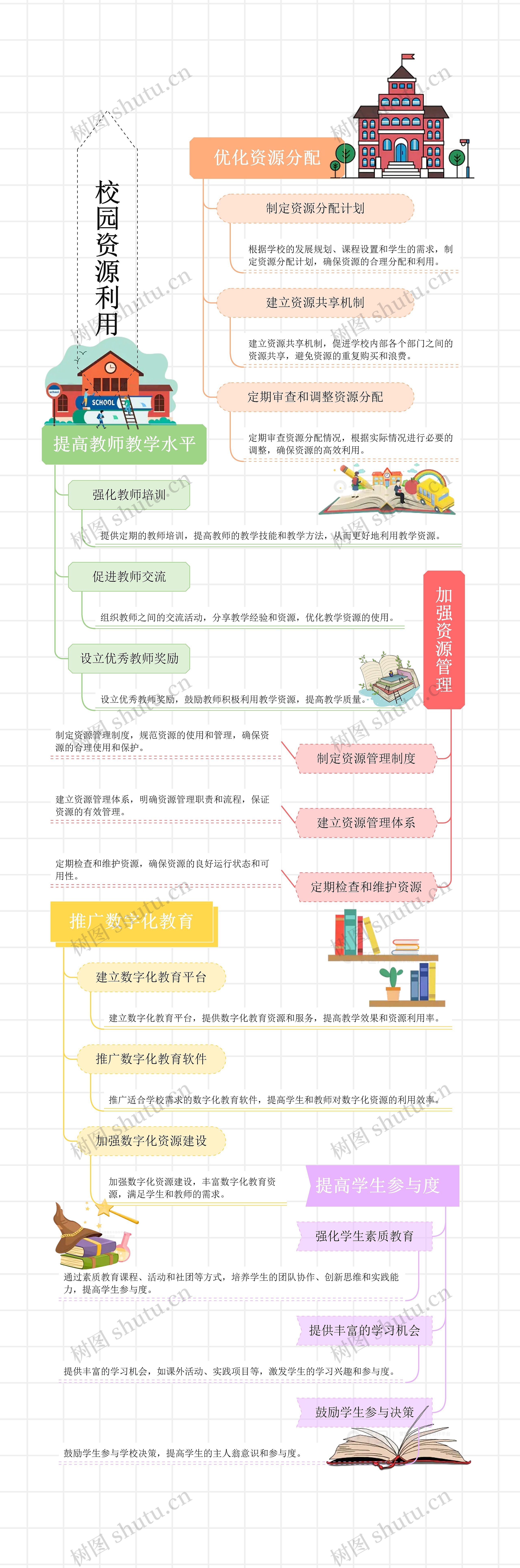 校园资源利用