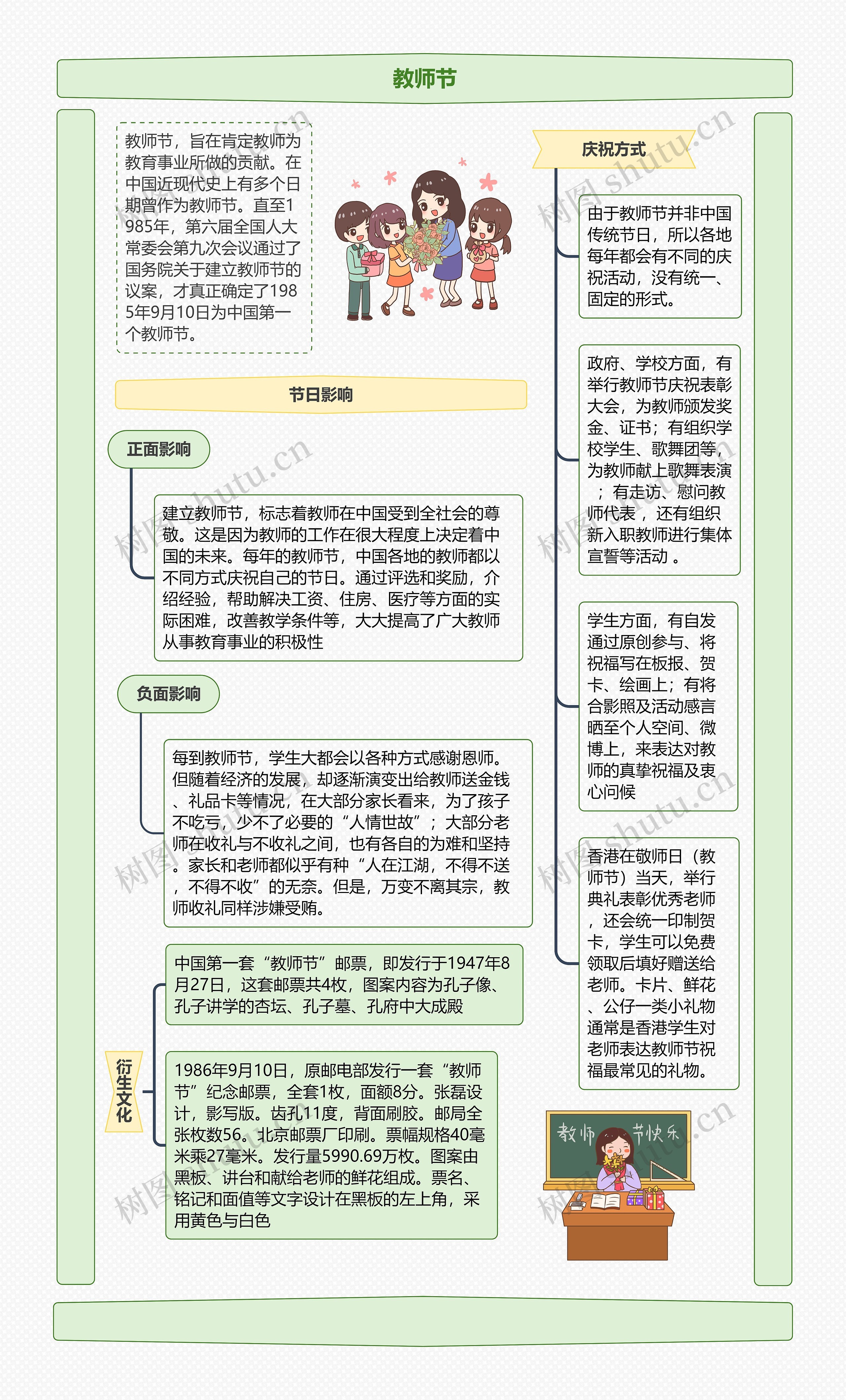 教师节科普
