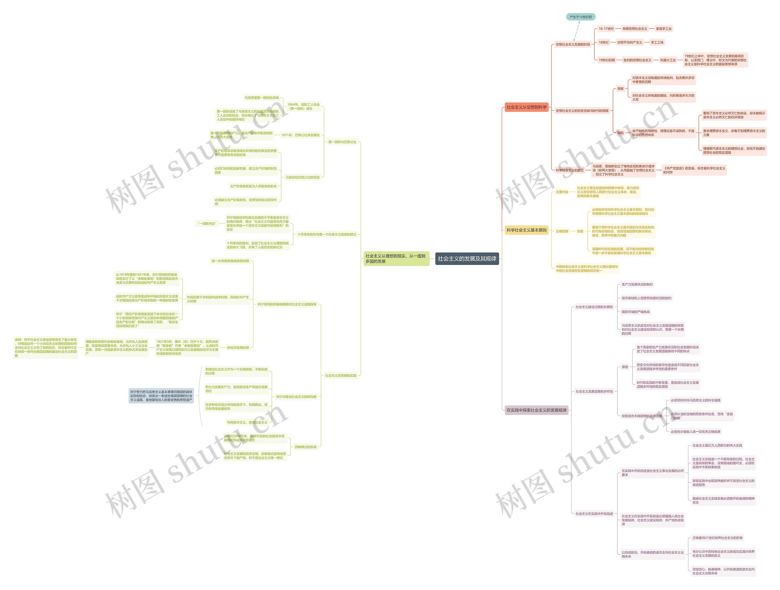 社会主义的发展及其规律思维导图