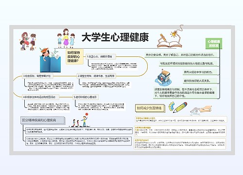 大学生心理健康