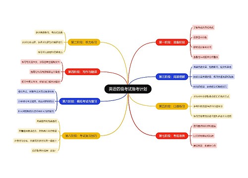 英语四级考试备考计划