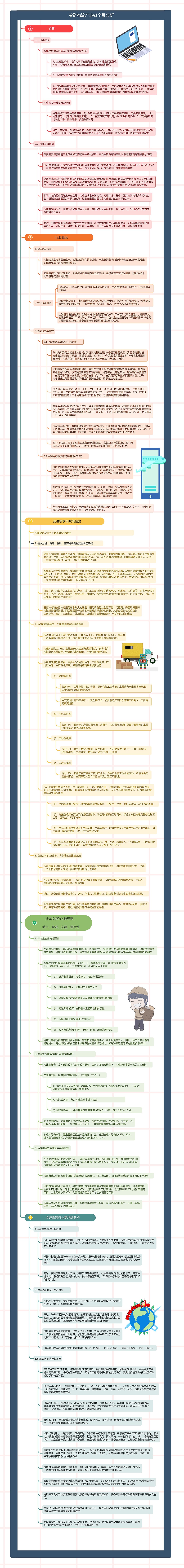 冷链物流产业链全景分析思维导图
