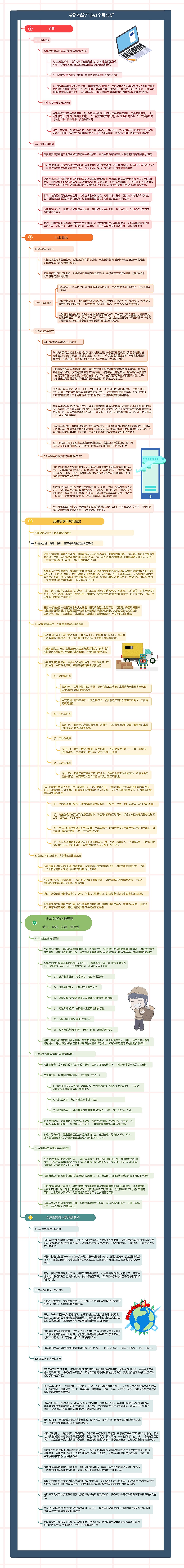 冷链物流产业链全景分析思维导图高清图 冷链物流产业链全景分析思维导图