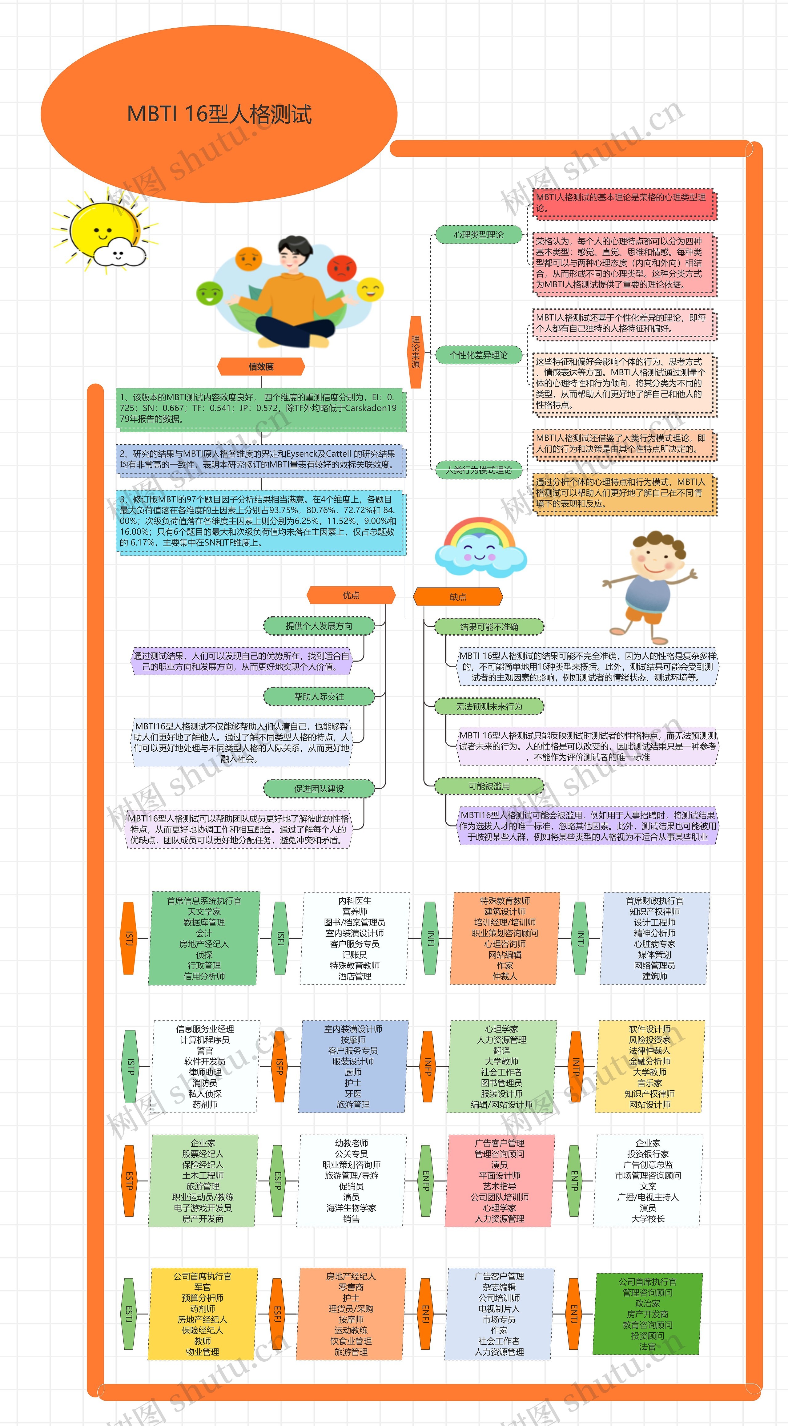 MBTI 十六型人格