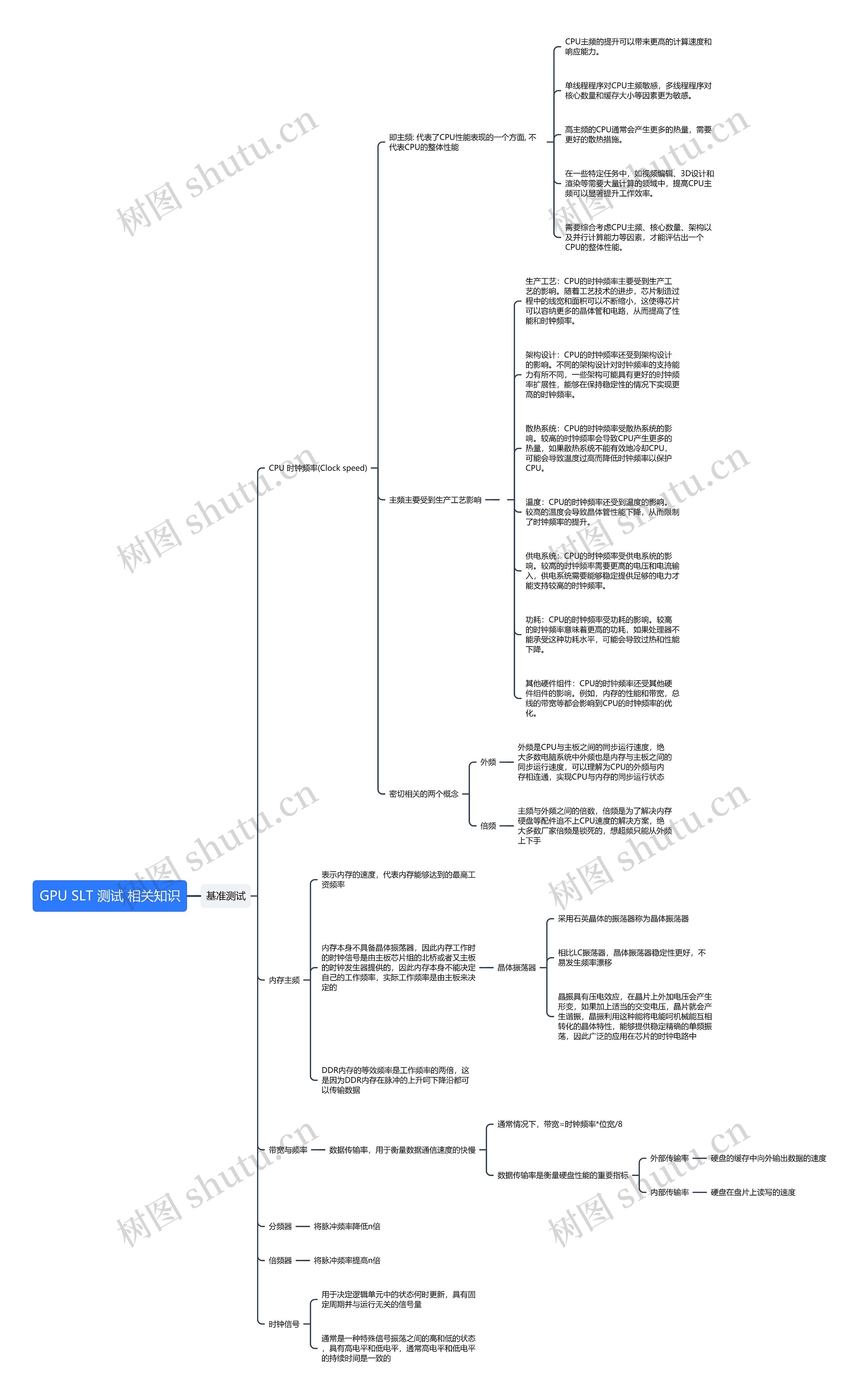 GPU SLT 测试相关知识思维导图