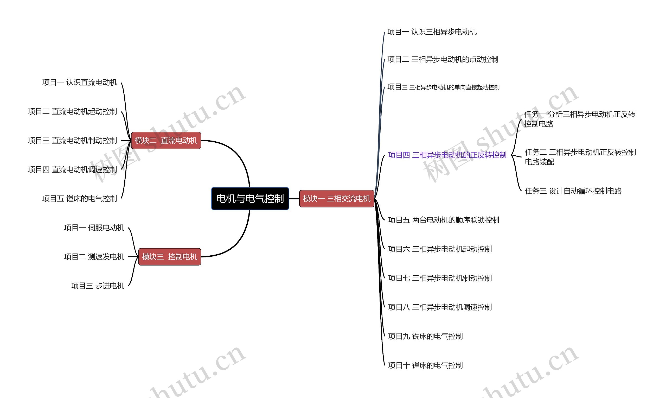 电机与电气控制思维导图