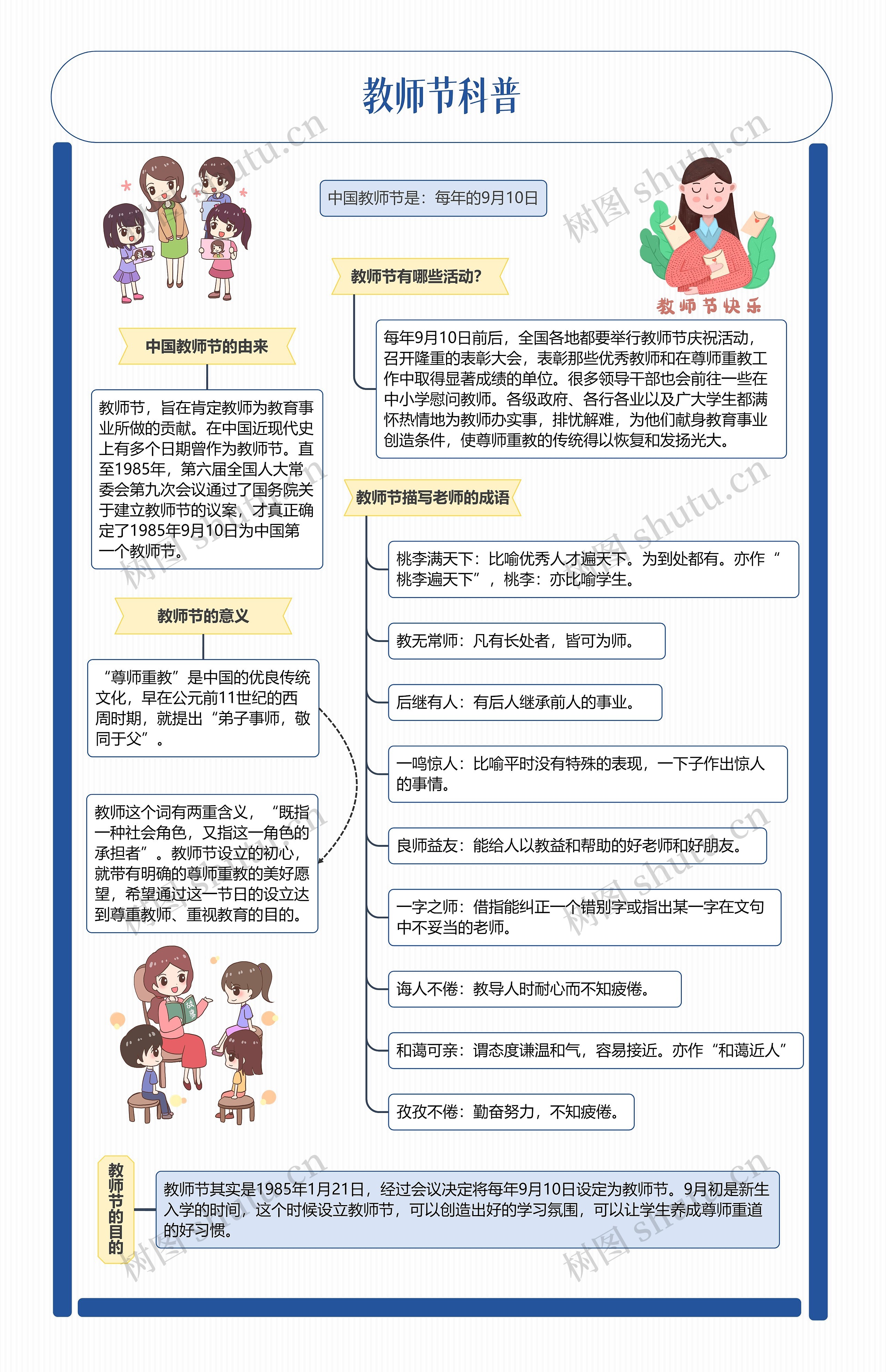 教师节科普思维导图