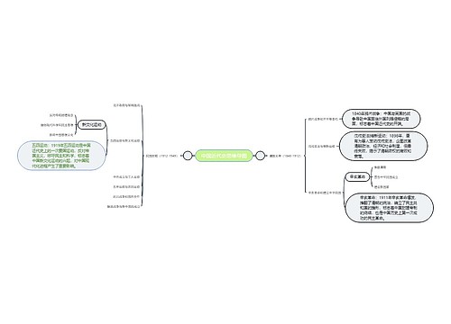 中国近代史思维导图