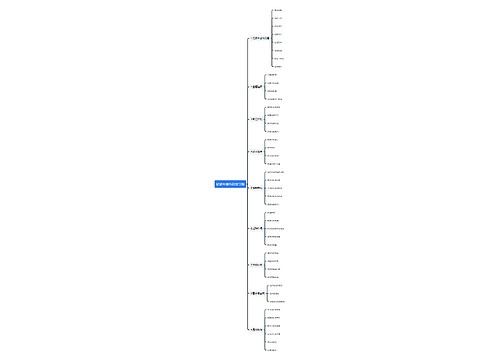 纪录片创作思维导图