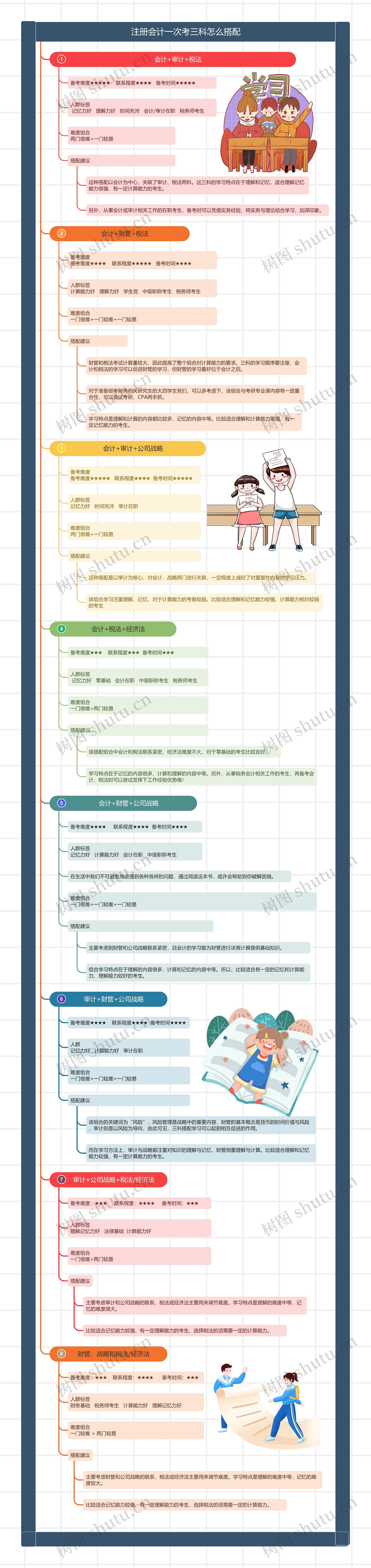 注册会计一次考三科怎么搭配