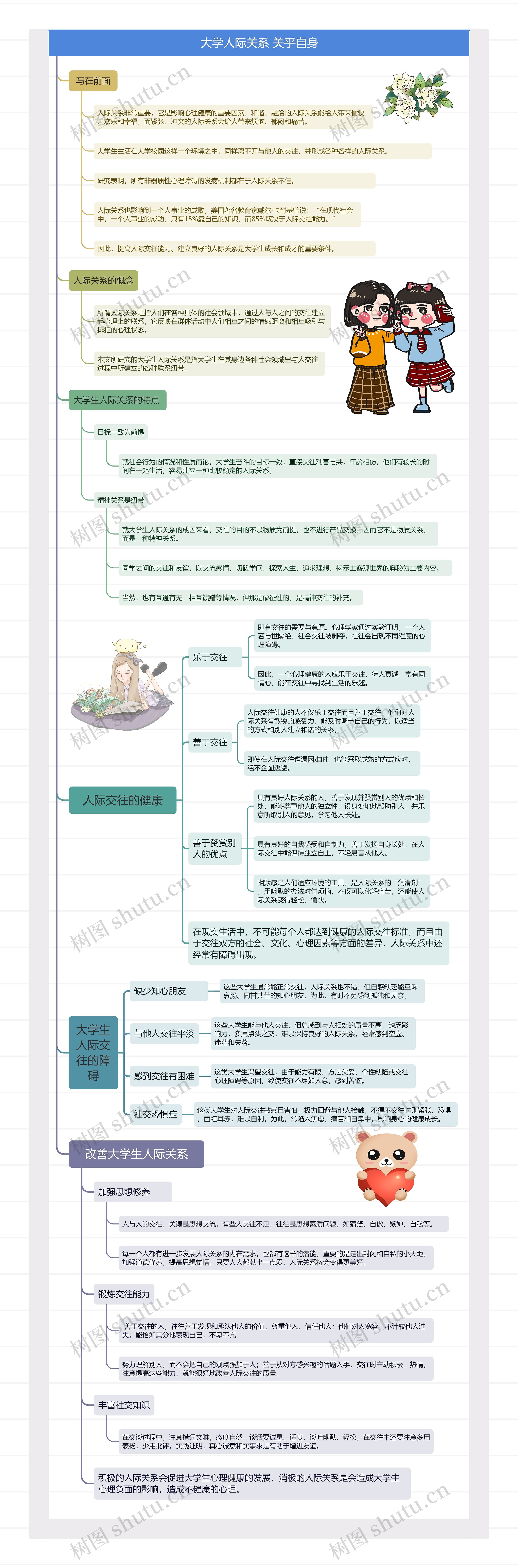 大学人际关系关乎自身思维导图