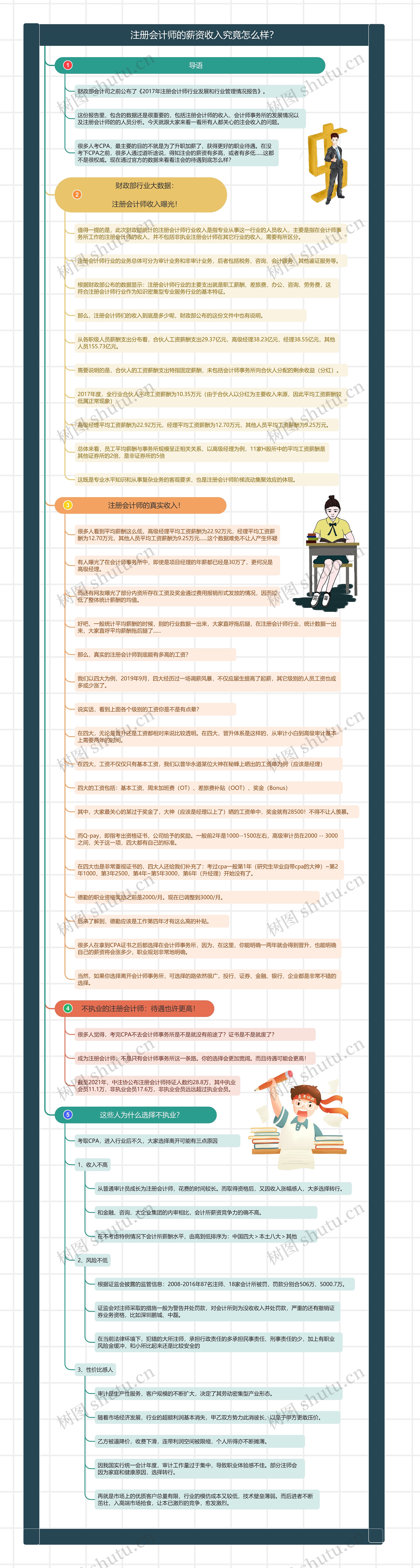 注册会计师的薪资收入究竟怎么样？