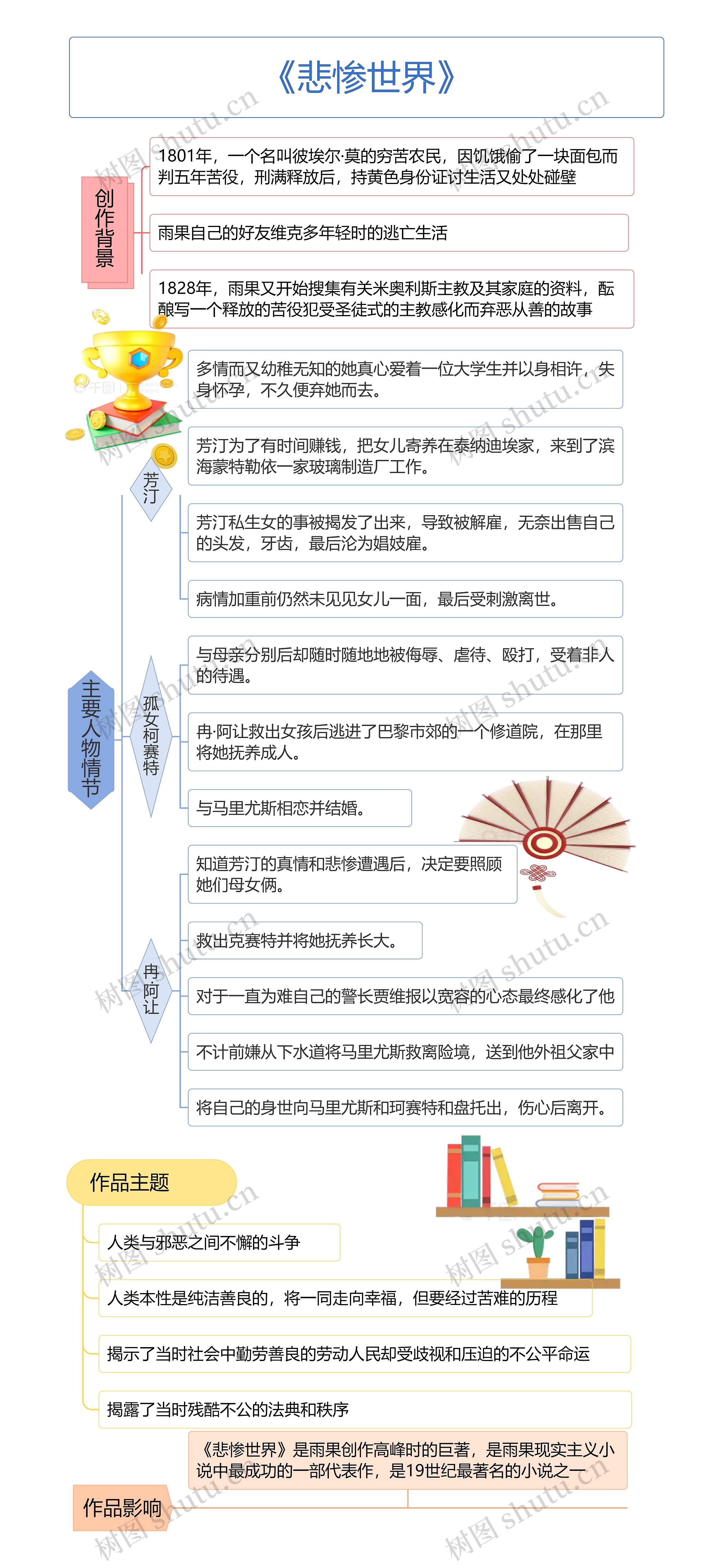 《悲惨世界》