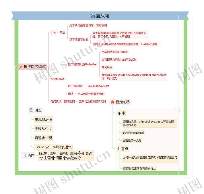 宾语从句思维导图_编号w2236605-TreeMind树图