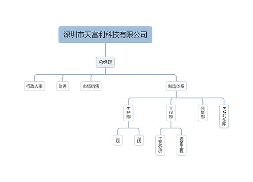 公司组织架构