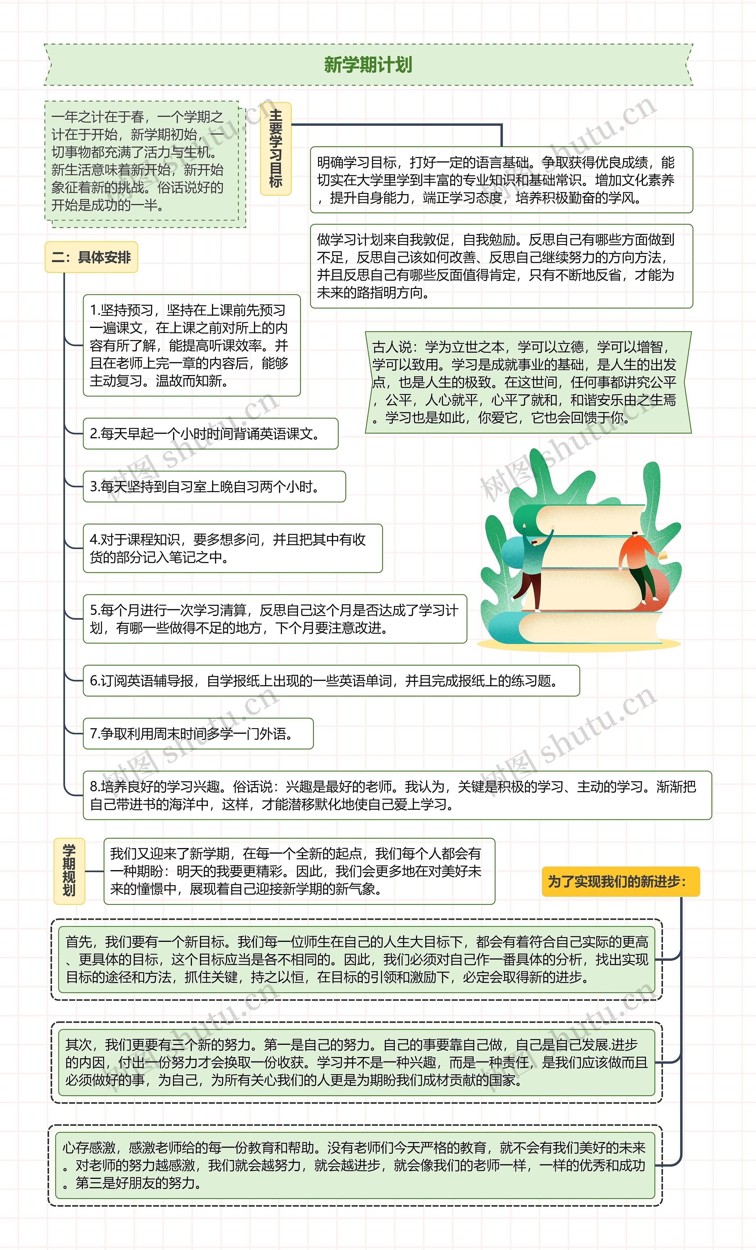 新学期计划思维导图