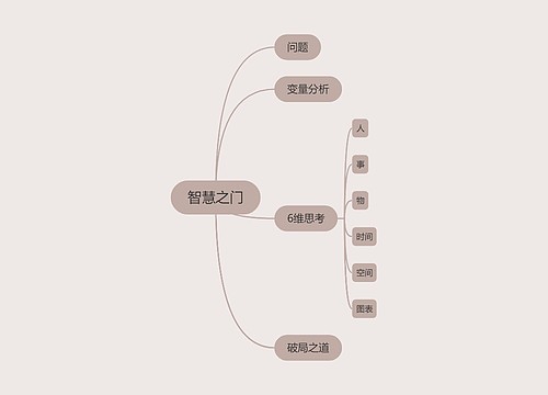 ﻿智慧之门思维导图