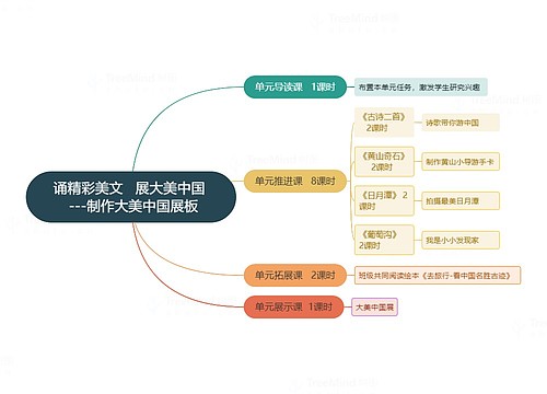 制作大美中国展板