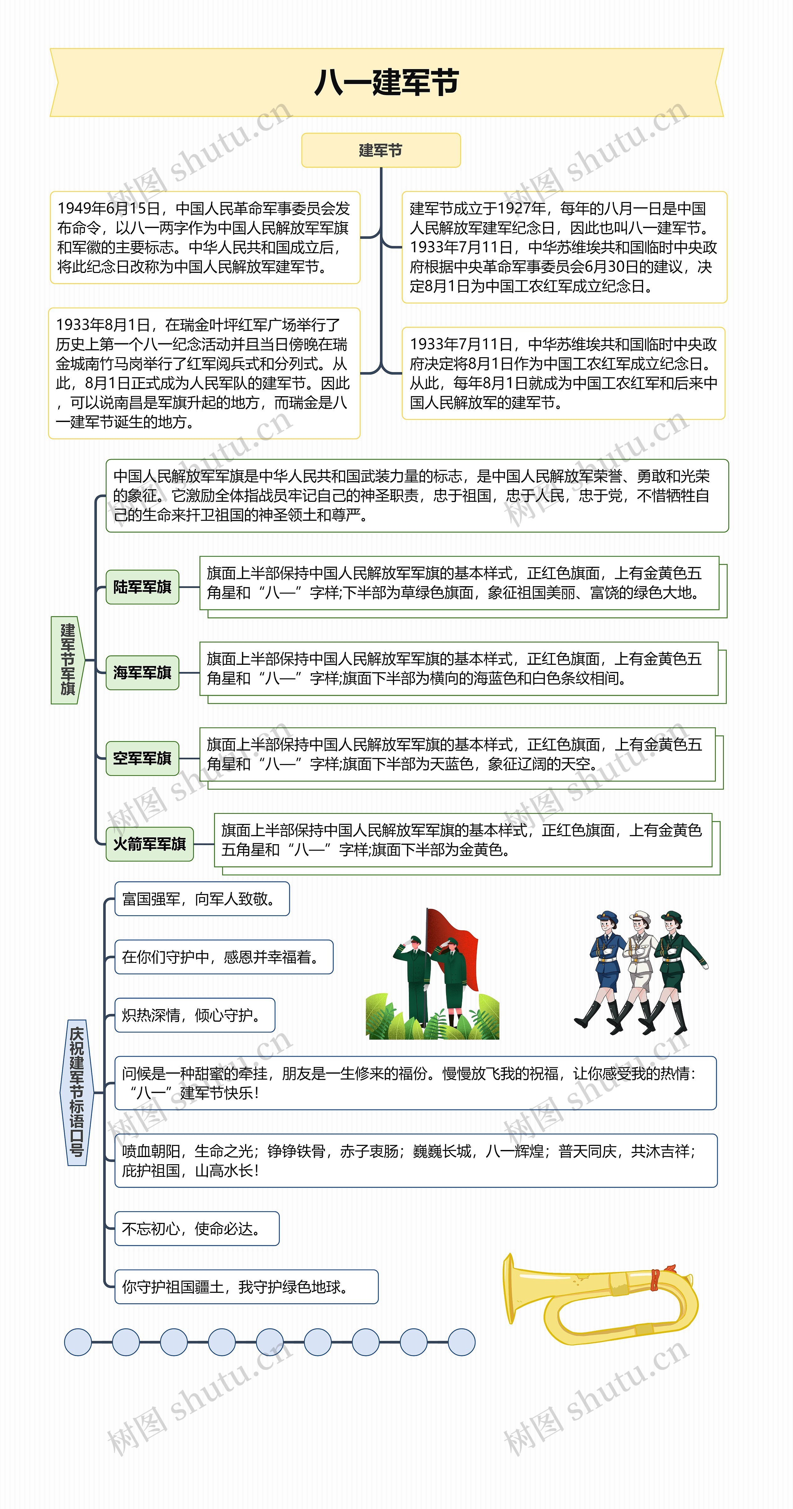 八一建军节