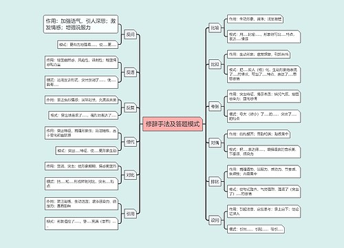 修辞手法及答题模式