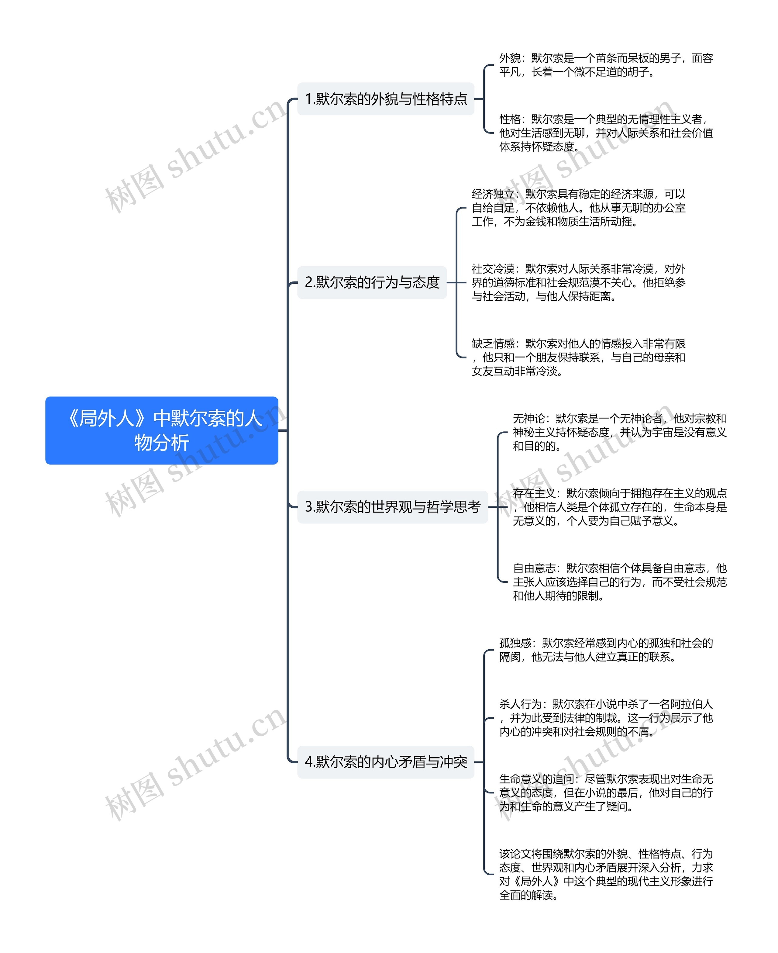 《局外人》中默尔索的人物分析